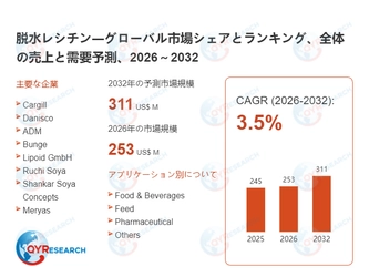 脱水レシチン市場、2026年に253百万米ドル、2032年に311百万米ドル到達へ