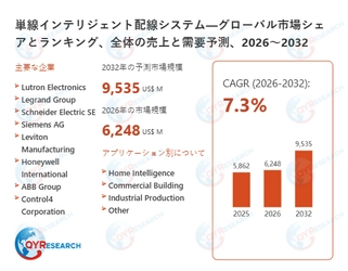 世界の単線インテリジェント配線システム市場規模2026-2032：競合状況、需要分析、成長予測