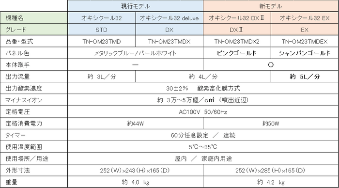 製品一覧・仕様