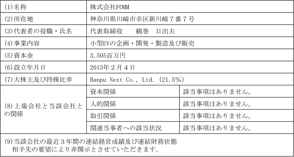 【FOMM社の概要】