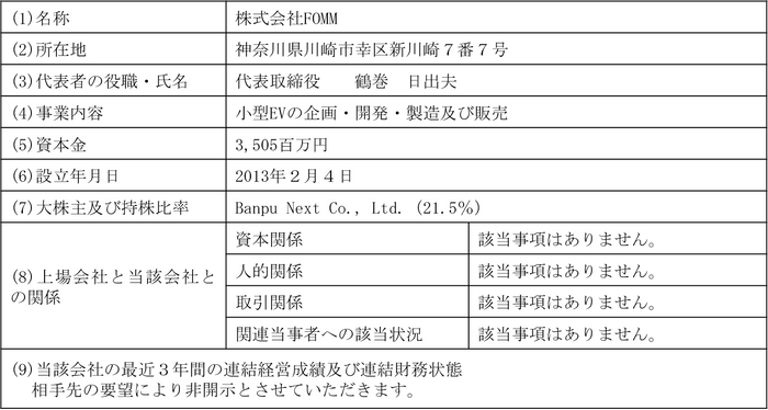 【FOMM社の概要】