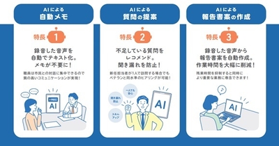 職員支援AIアプリの特長