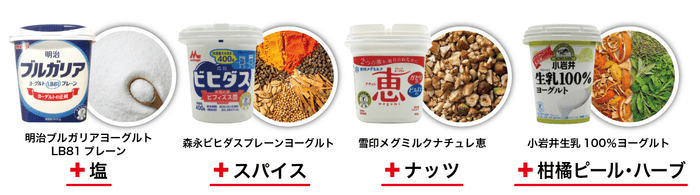 【図5】各社ヨーグルトとの相性（イメージ）