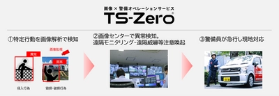 東急電鉄車両基地で画像解析を使った 警備オペレーションサービスを開始 ～「TS-Zero(R)」※1東急電鉄駅に続き2例目の採用～