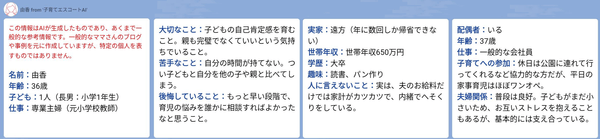 ママ友はプロフィールも確認できる。ボタン1つで他のママさんの意見を聞くこともできる。