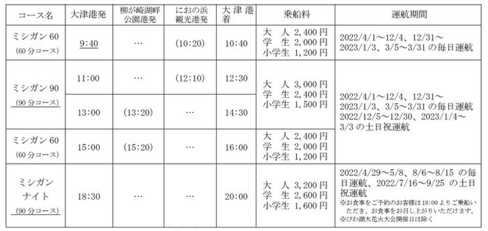 運航ダイヤ