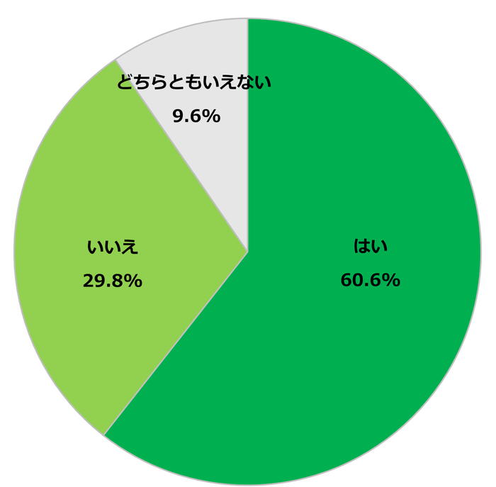 Q1-1. 保育園、幼稚園の時と比べてお子さんと手をつなぐ回数は減りましたか?