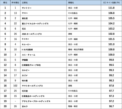 ランキング