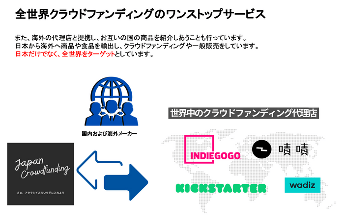 国内外クラウドファンディングのワンストップサービス