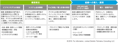 VR/AR/MRの日本でのビジネス活用を加速するため アルファコードとデロイト トーマツ コンサルティングが協業