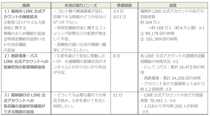 施策例