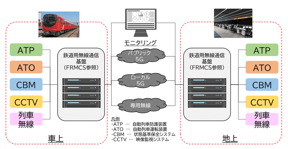 図２　試験構成概要