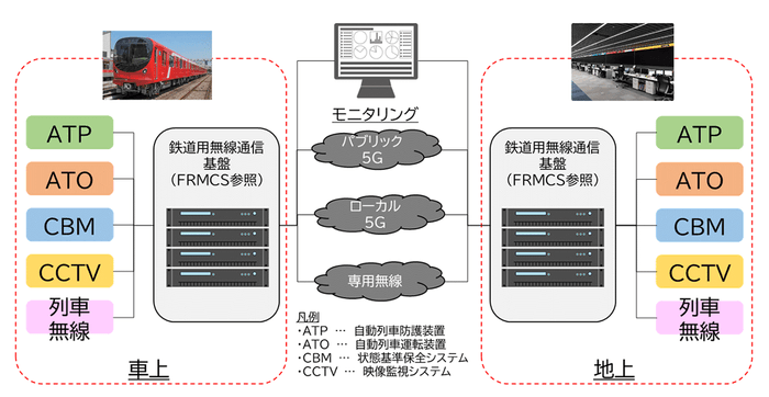 図2 試験構成概要