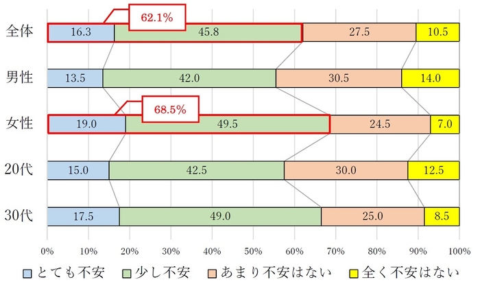 質問1