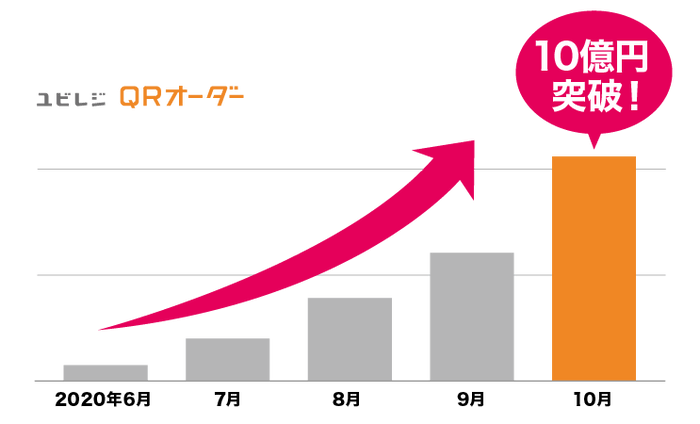 累計会計金額