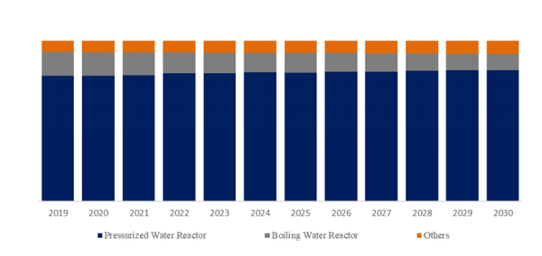 YHResearchの調査に基づいているか、含まれています： グローバル原子力産業向け非破壊検査サービスのトップ会社の市場シェアおよびランキング 2025