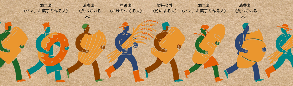 おいしさのバトンデザイン