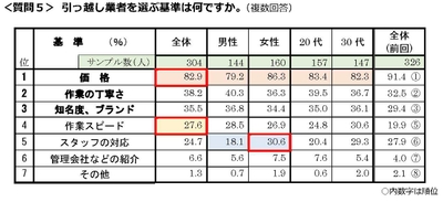 質問5