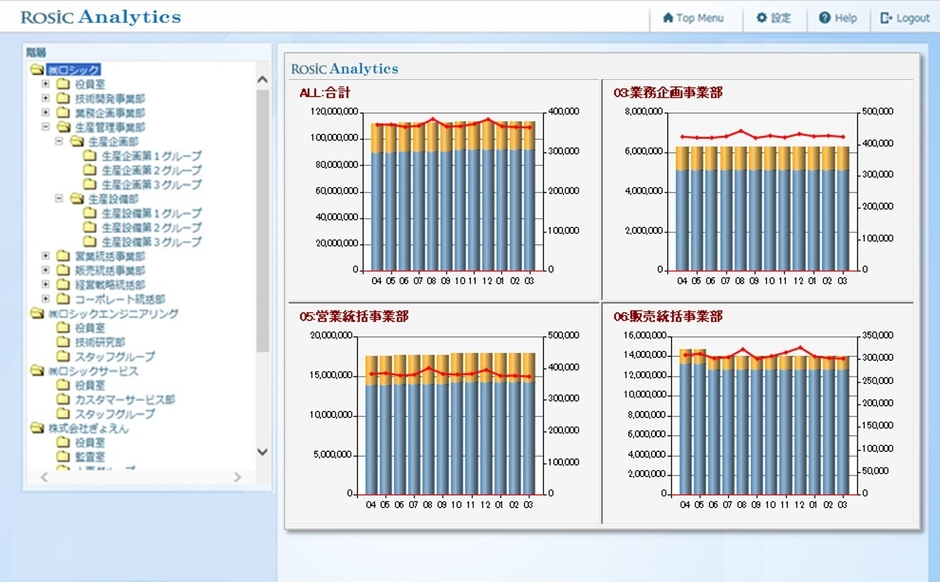 人件費シミュレーション分析