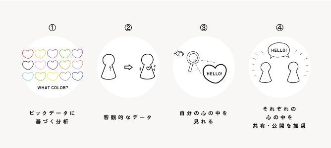 パーソナル・ディスカバリー 2