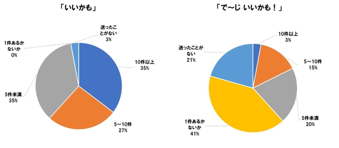 Q1 グラフ