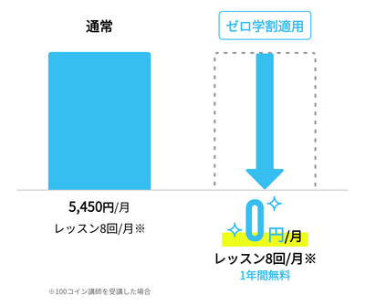 ゼロ学割