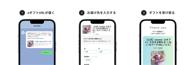 受け取り方