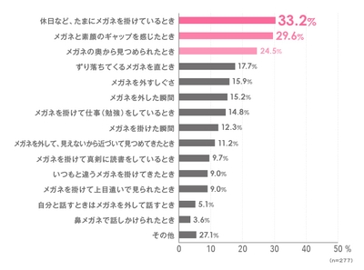 メガネ女子のどんなところに胸キュンしますか?