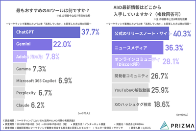 おすすめのAIツール/AIの最新情報の入手先