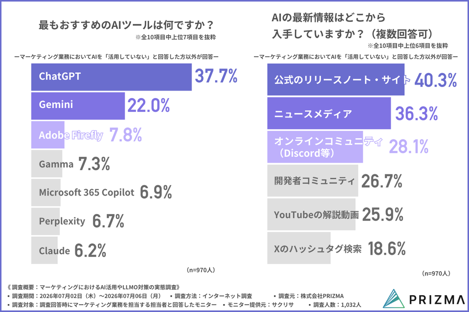 おすすめのAIツール/AIの最新情報の入手先