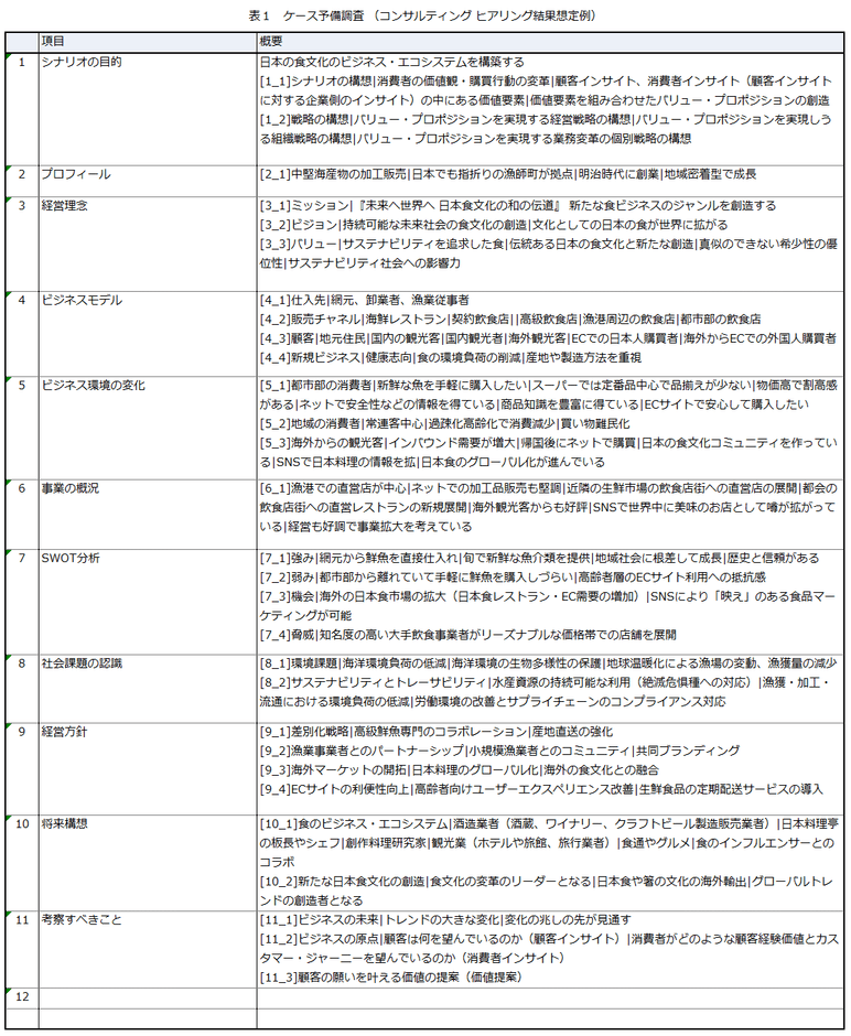 ケース予備調査(コンサルティング ヒアリング結果想定例)