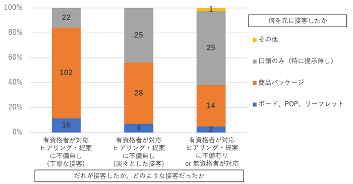 図3.