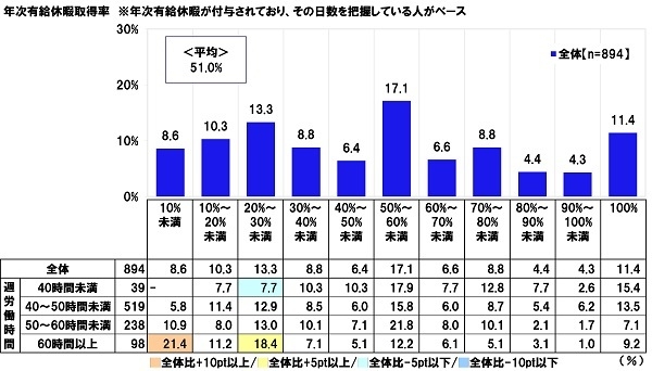 年次有給休暇取得率