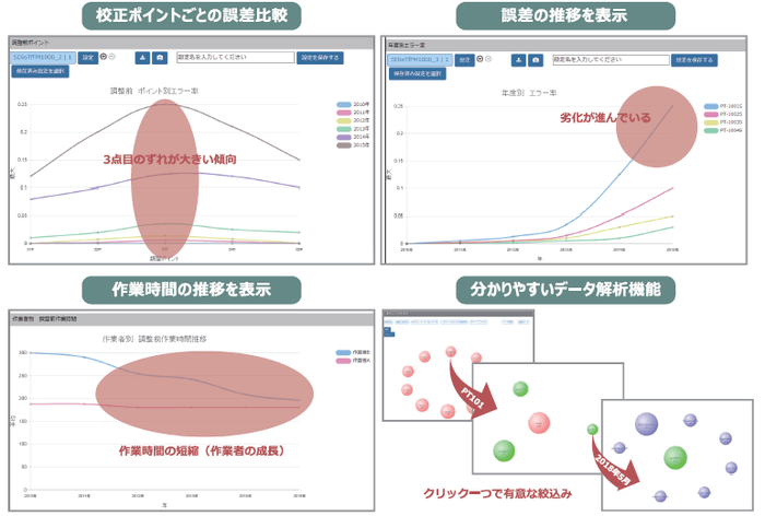 初期作成済み画面例