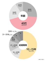 1月31日は愛妻の日！既婚男性に聞いた、妻の「10年経っても好きなところ」とは