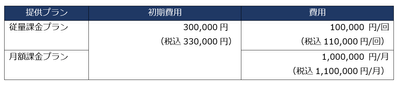ご利用料金