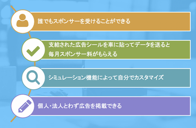 特徴