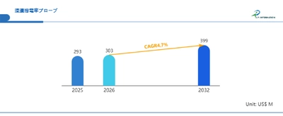 世界の浸漬導電率プローブ市場動向2026：シェア、成長率、企業別戦略分析レポート