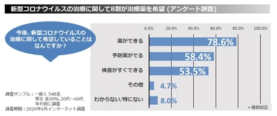 自粛生活は“薬がない”未来の疑似体験！？ 薬剤耐性菌で新型コロナと同じ状況に