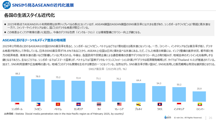 様々な指標を掲載