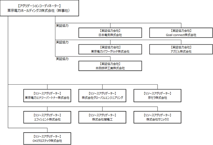 体制図