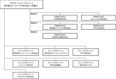 体制図