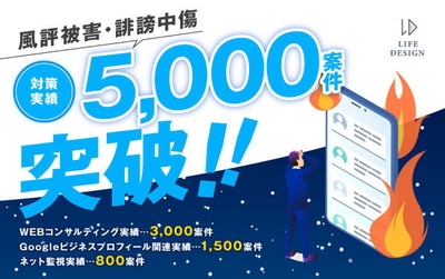 風評被害・誹謗中傷対策実績5,000案件突破