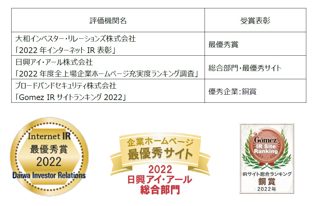 大和インベスター・リレーションズ(株)「2022年インターネットIR表彰」など3つの主要なIRサイト評価機関において2022年度も高評価を獲得
