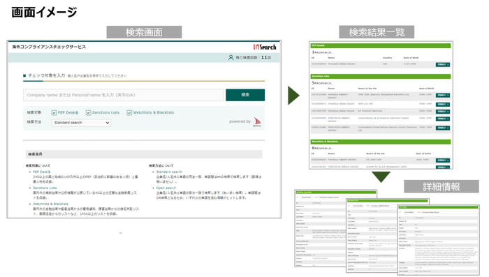 海外コンプライアンスチェックサービス画面イメージ