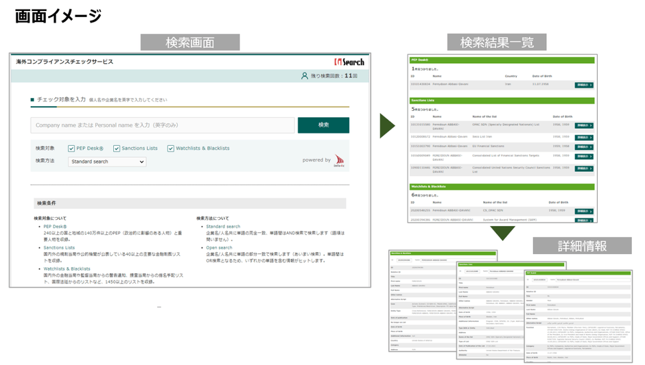 海外コンプライアンスチェックサービス画面イメージ
