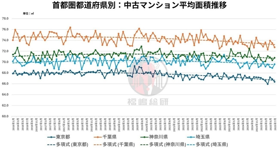 出典：福嶋総研