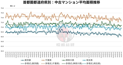 出典:福嶋総研