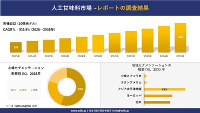 人工甘味料市場レポート概要
