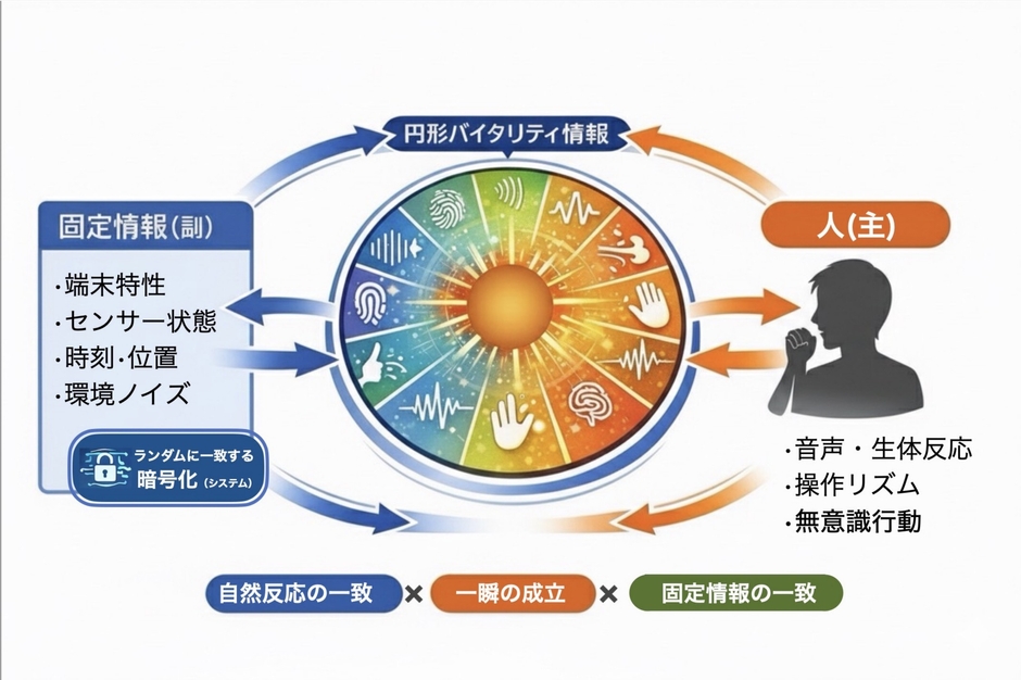 全てをチェックにて安心